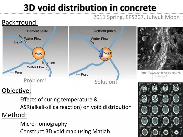 3d void distribution in concrete