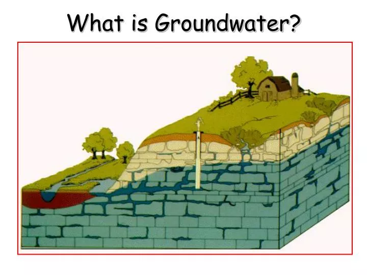 what is groundwater