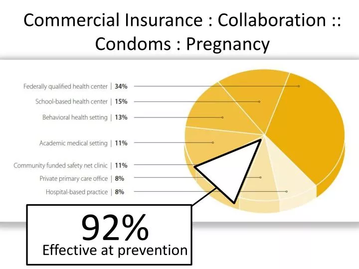 commercial insurance collaboration condoms pregnancy