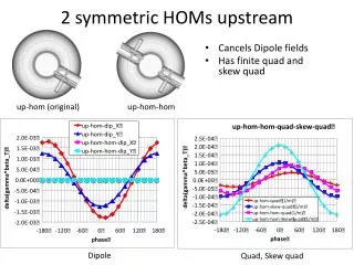 2 symmetric HOMs upstream