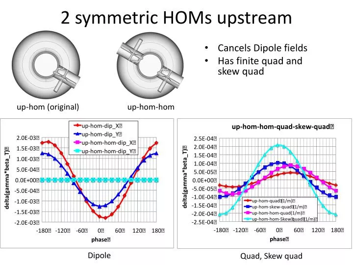 2 symmetric homs upstream