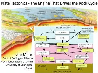 Plate Tectonics - The Engine That Drives the Rock Cycle