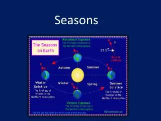 Seasons