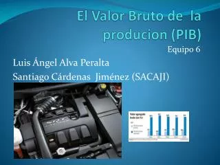 el valor bruto de la producion pib