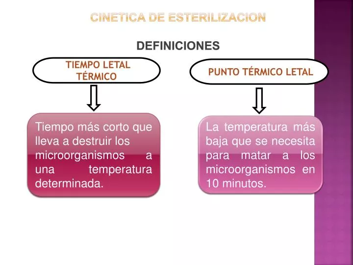 cinetica de esterilizacion definiciones