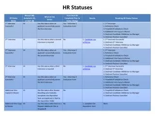 HR Statuses