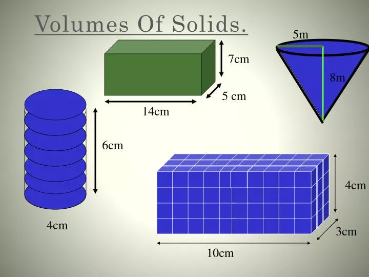 volumes of solids