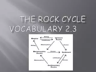 the Rock CyclE V ocabulary 2.3