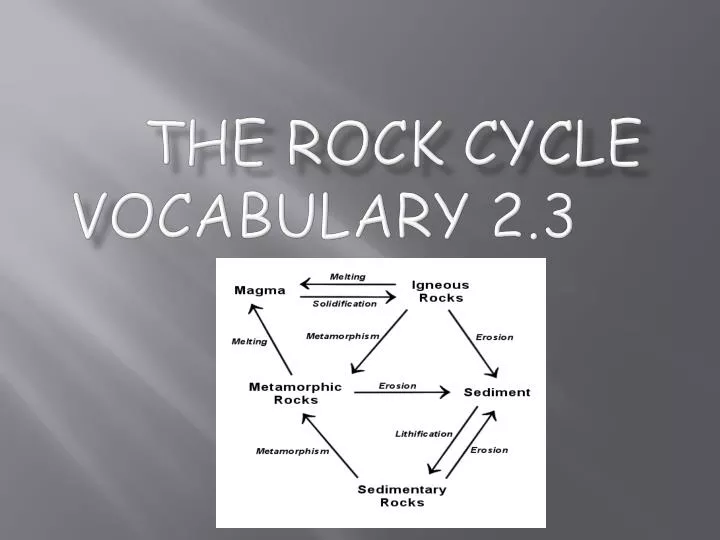 the rock cycle v ocabulary 2 3