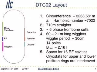 DTC02 Layout