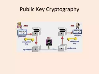 public key cryptography
