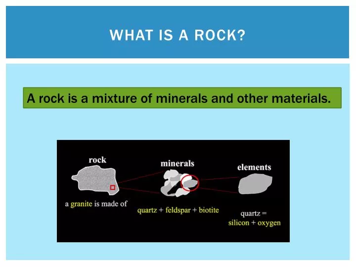 what is a rock