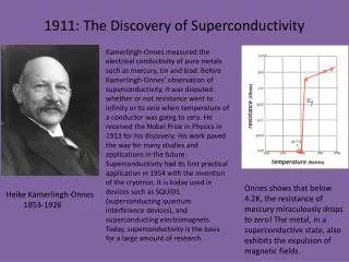 1911: The Discovery of Superconductivity