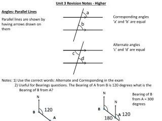 Unit 3 Revision Notes - Higher