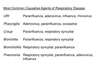 Most Common Causative Agents of Respiratory Disease