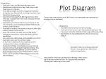 Plot Diagram - slide 1