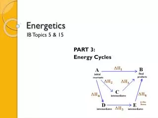 Energetics