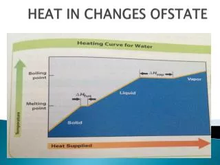 heat in changes ofstate