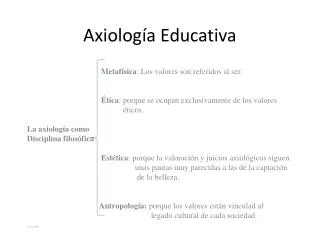 axiolog a educativa