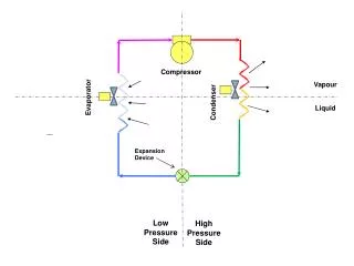 High Pressure Side