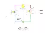 Understanding the Air Conditioning System Components and Operation - slide 1