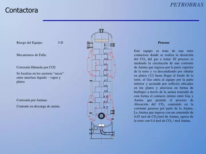 contactora