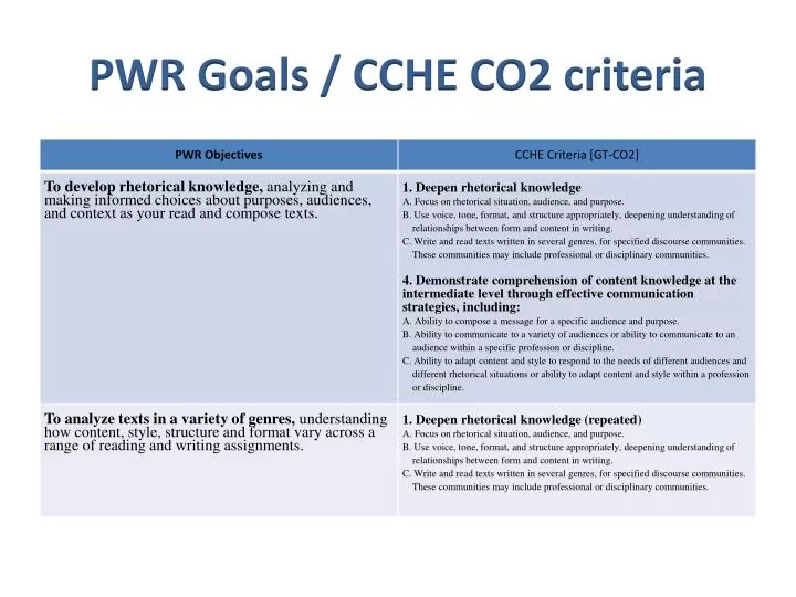 pwr goals cche co2 criteria
