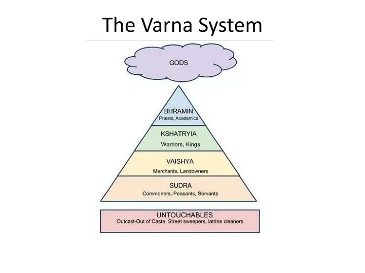 the varna system