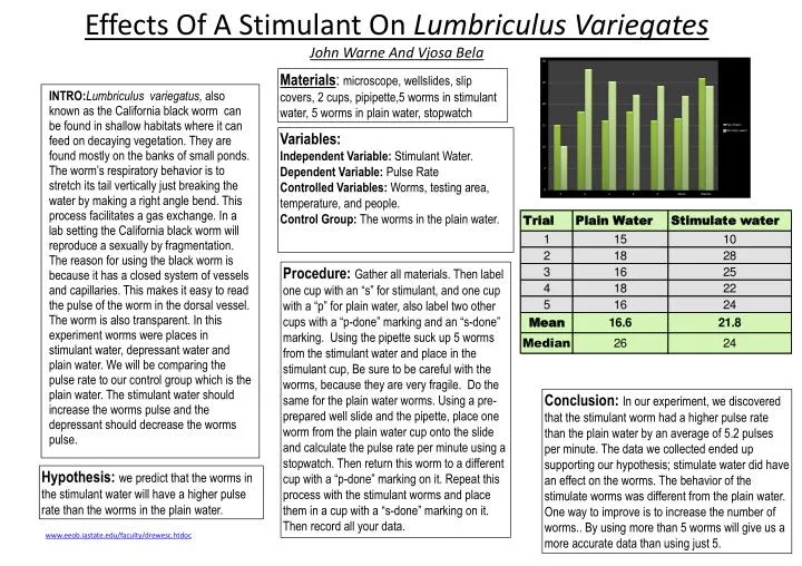 effects of a stimulant on lumbriculus variegates john warne and vjosa bela