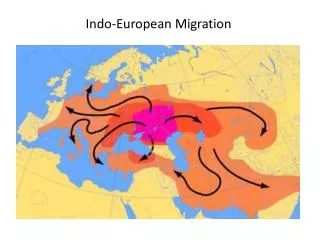 Indo-European Migration