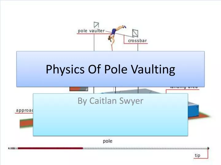 physics of pole vaulting