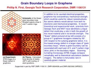 Grain Boundary Loops in Graphene