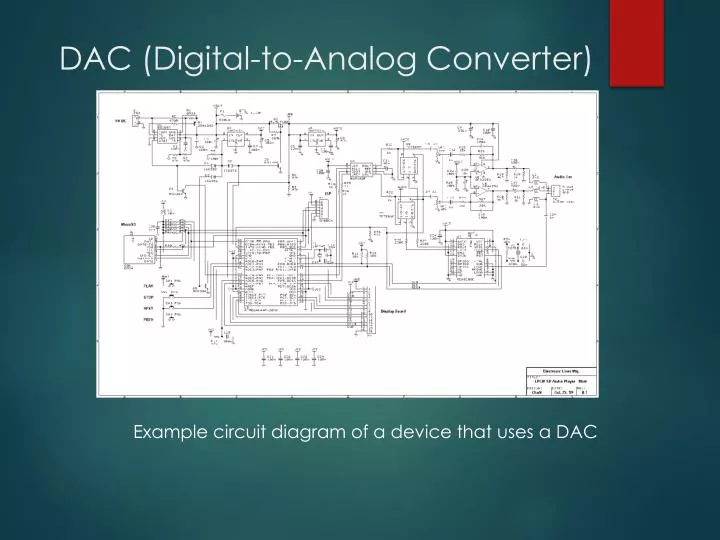 dac digital to analog converter