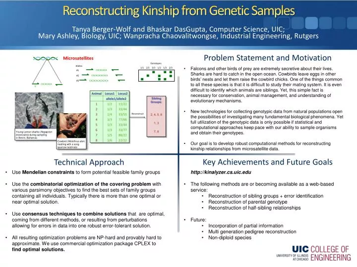 reconstructing kinship from genetic samples