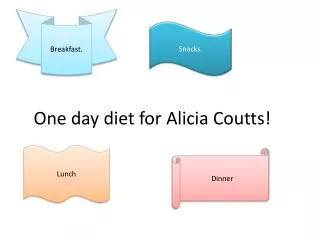 One day diet for Alicia Coutts!