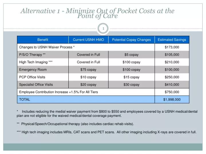 alternative 1 minimize out of pocket costs at the point of care