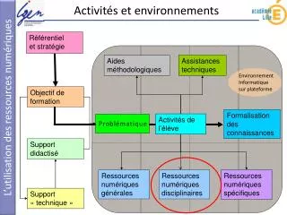 activit s et environnements