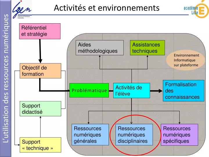 activit s et environnements