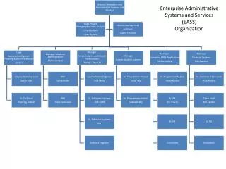 Enterprise Administrative Systems and Services (EASS) Organization