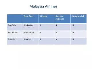 Malaysia Airlines