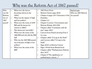 Why was the Reform Act of 1867 passed?