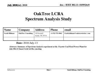 OakTree LCRA Spectrum Analysis Study