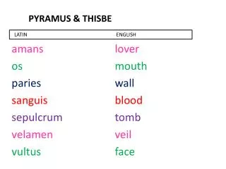Pyramus &amp; thisbe