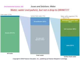 Environmental Science 100 Issues and Solutions: Water