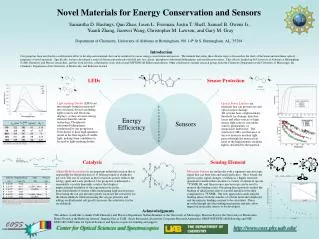 Novel Materials for Energy Conservation and Sensors