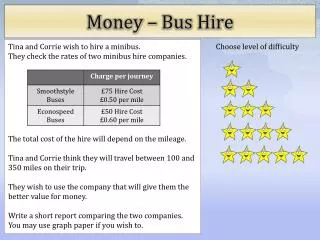Money – Bus Hire