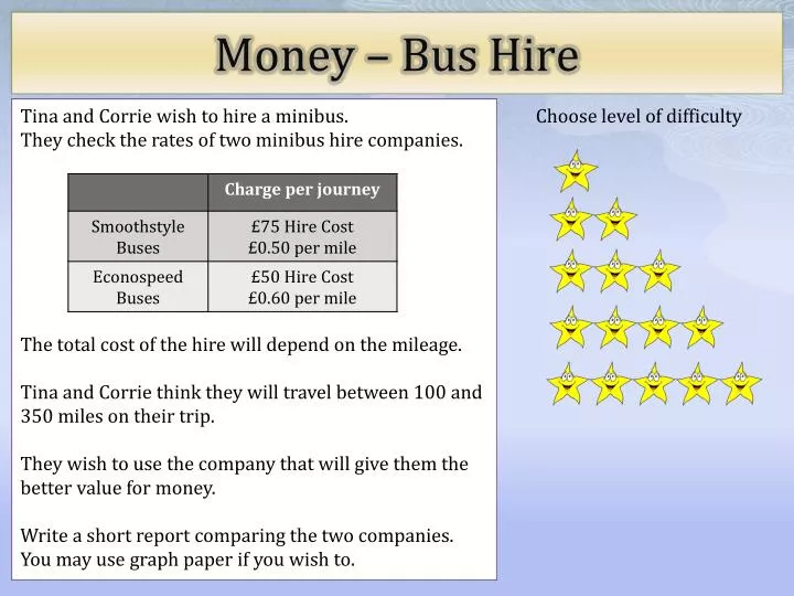 money bus hire