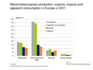 Wood-based panels production , exports , imports and apparent consumption in Europe in 2011