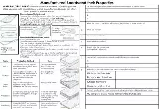 Manufactured Boards and their Properties