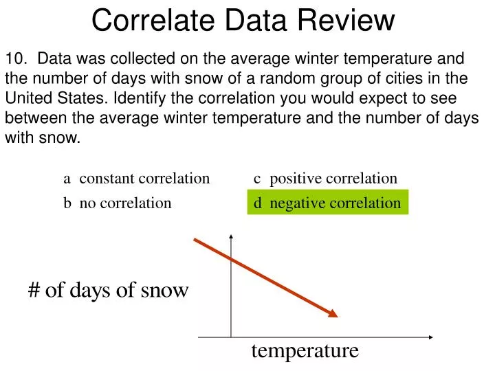 correlate data review